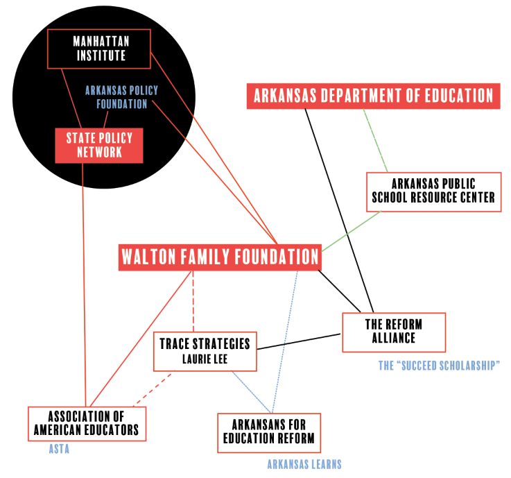 the network of voucher proponents