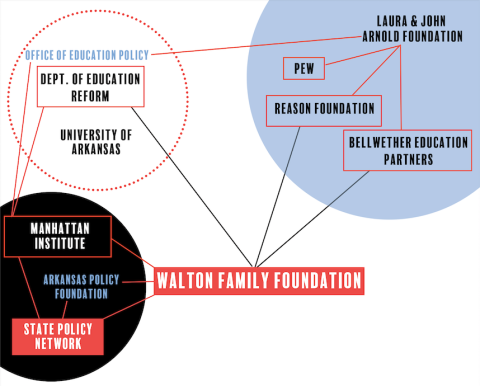 network of voucher proponents